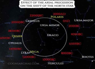 eden-axial-procession