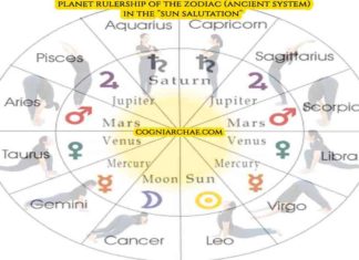 7-planets-sun-salutation-astronomy-astrology-mythology