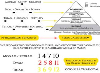 Tetractys-Varna-Hindu