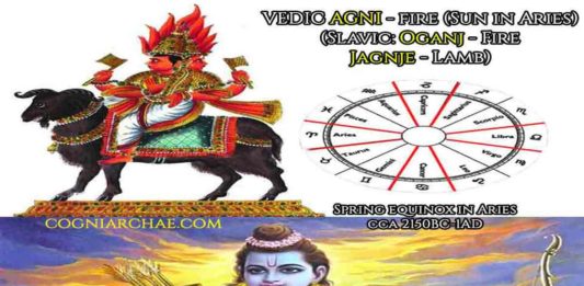 aries-rama-ram-agni-astronomy-astrology-mythology
